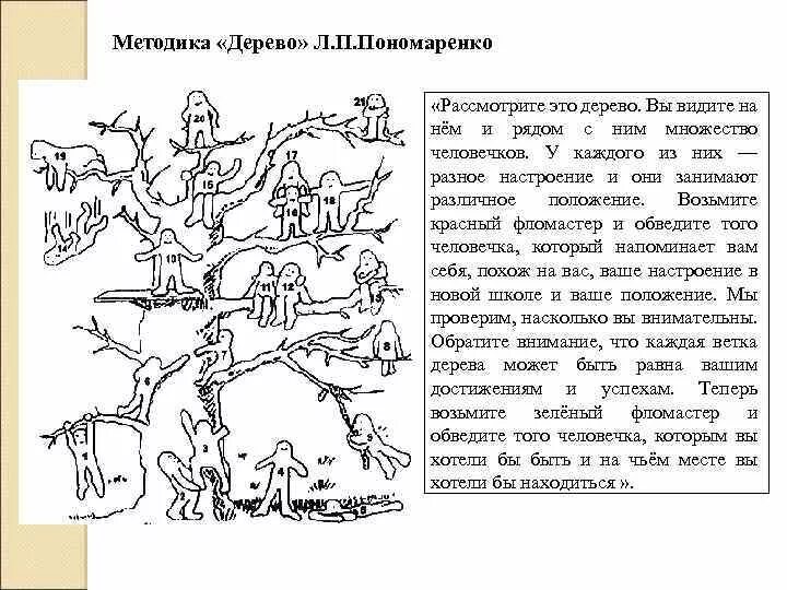 Методика дерево интерпретация результатов. Методика дерево интерпретация результатов