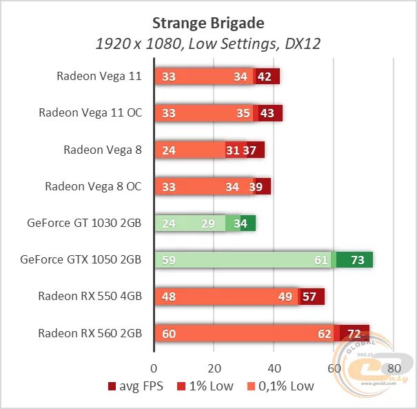 Vega 3 graphics. 5. Vega 11 характеристики. Radeon rx vega 3 vs 820m. видеокарта радеон вега 3.