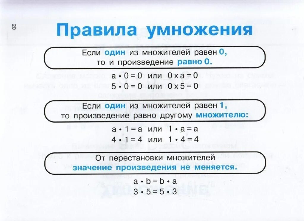 Математика 3 класс правило умножение и деление. Математика 3 класс правила на умножение и деление. Правило деления 3 класс школа России. Правила умножения и деления начальной школы в таблице. Деление на 0 2 класс