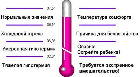 Комфортная температура в квартире для ребенка