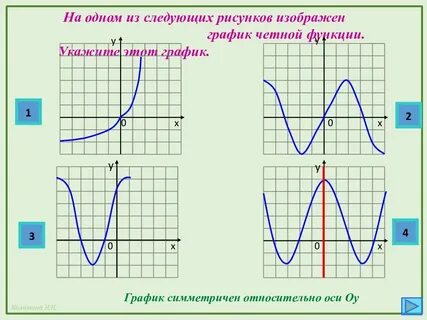 Изобразить график нечетной функции