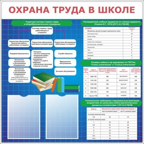 Стенд охрана труда 1140х1070х3мм ПВХ. Стенд по охране труда в школе. Охрана труда в школе. Макет стенда по охране труда.