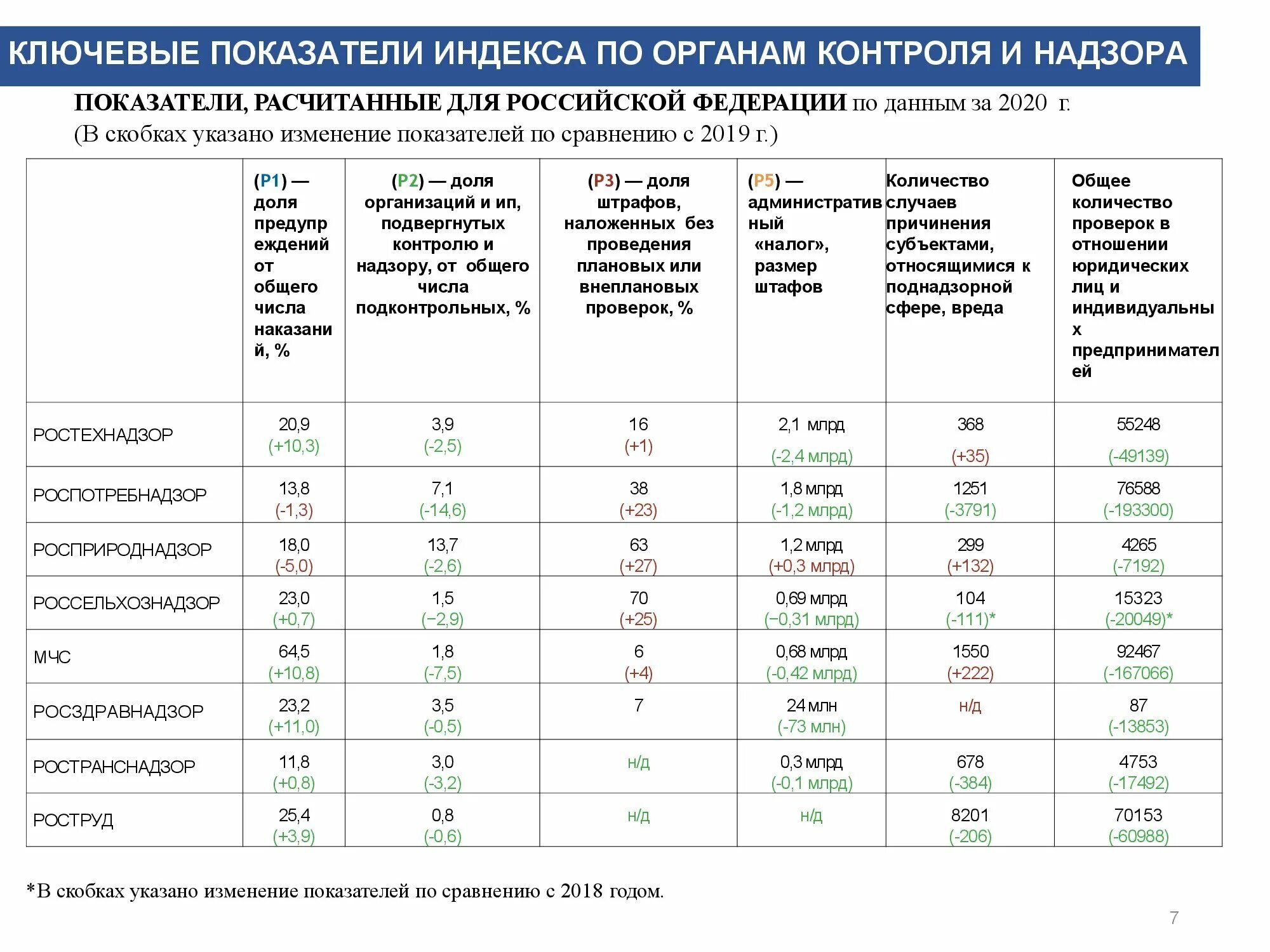 Индекс охотное. Индекс административного давления. Индекс административного давления на бизнес 2023. Индекс административного давления Роспотребнадзор. Индекс административного давления 2022.