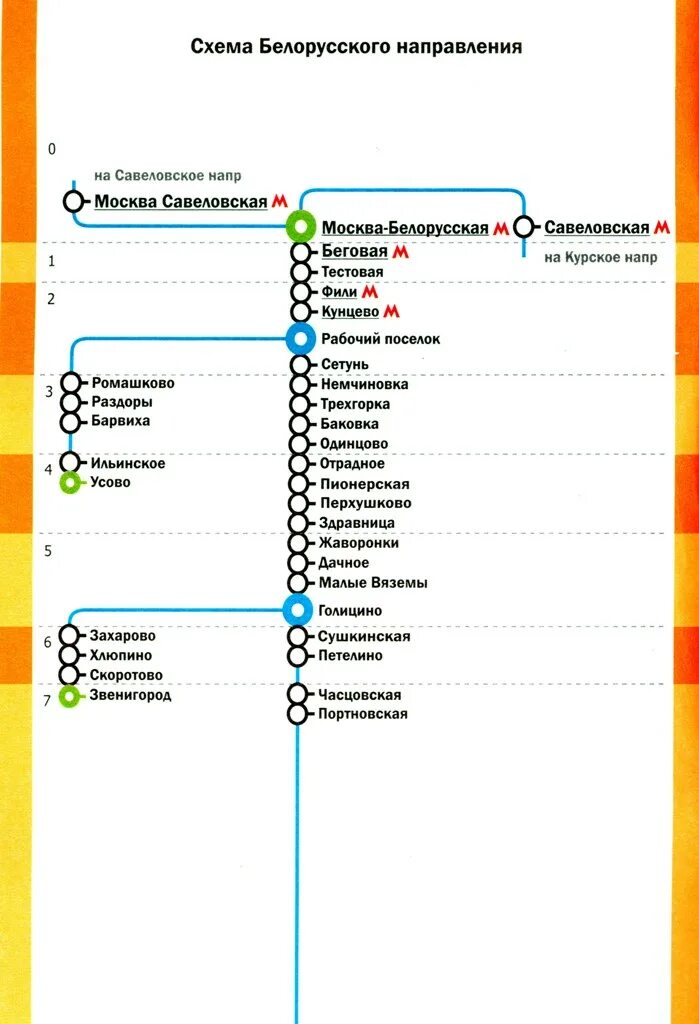 Кунцево белорусское направление