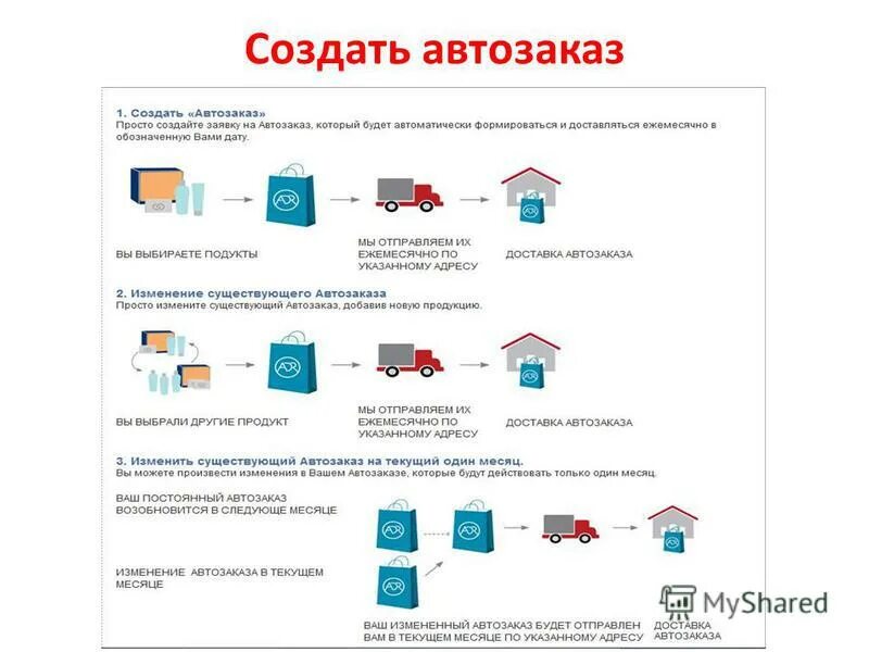 что такое автозаказ в пятерочке. программа автозаказ. программа автозаказ. параметр влияющий на работу программы автозаказ. параметр влияющий на работу программы автозаказ.