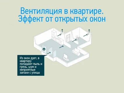 Вентиляция куда обращаться