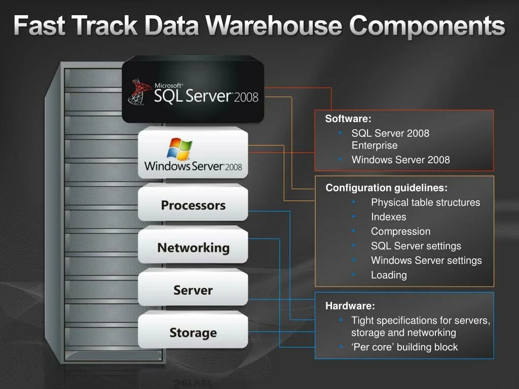Fastest server. Хранилище данных. Корпоративное хранилище данных. Хранилище данных сервера база. Хранилище данных SQL.