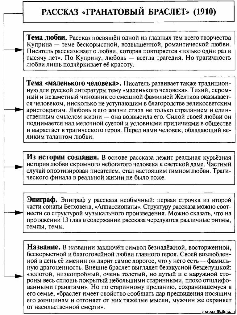 Тема сочинения куприн гранатовый браслет. Куприн "гранатовый браслет". Темы сочинений по гранатовому браслету. Повесть куприна гранатовый браслет. Темы сочинений по повести гранатовый браслет.