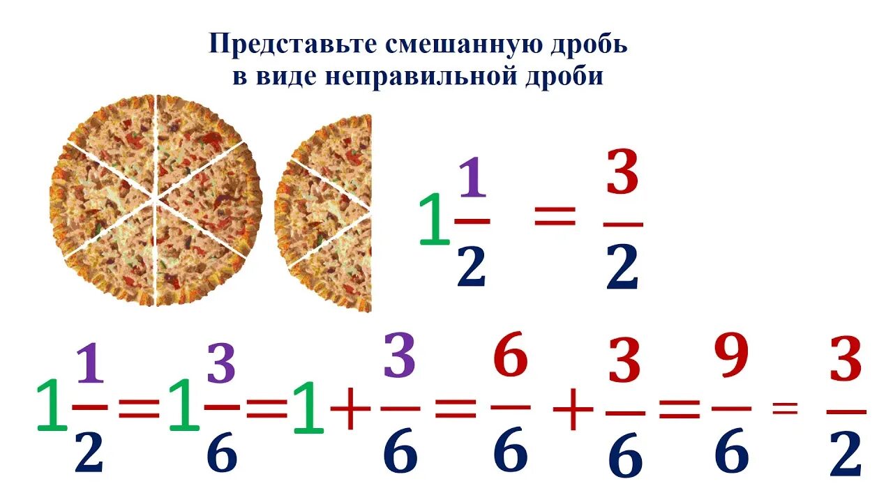 Дроби 5 класс 8 10. Дроби. Дроби 5 класс. Деление дроби на дробь 5 класс. Математика 5 класс дроби.