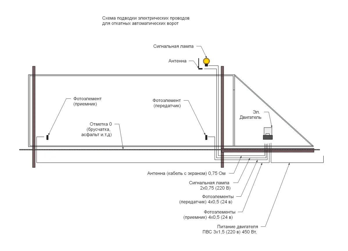 Монтажная схема электрическая для откатных ворот. Откатные ворота с тросовым приводом схема. Схема подключения откатных ворот и калитки. Откатные ворота монтажная схема установки. Схема автоматики ворот