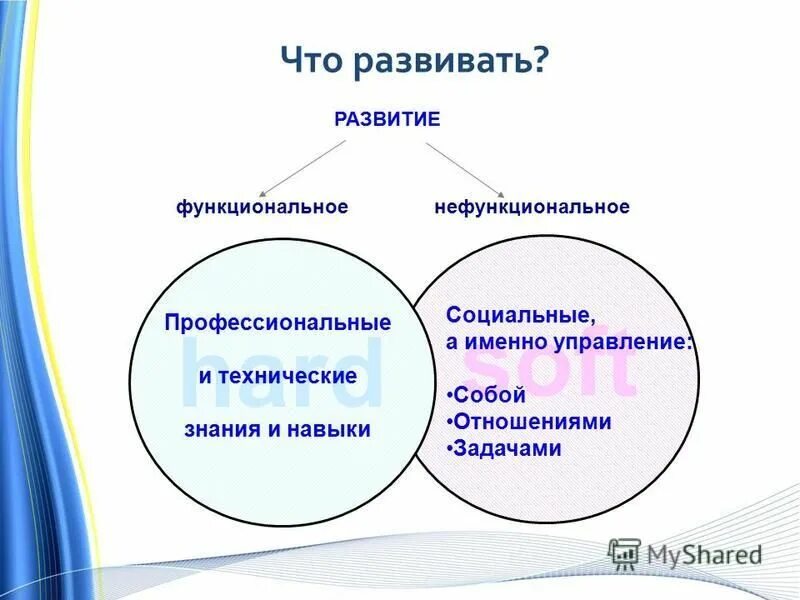 Функциональные разновидности языка. Функциональное развитие языка. Функциональные разновидности литературного языка. Функциональные разновидности языка. Формирование функциональной грамотности на уроках.