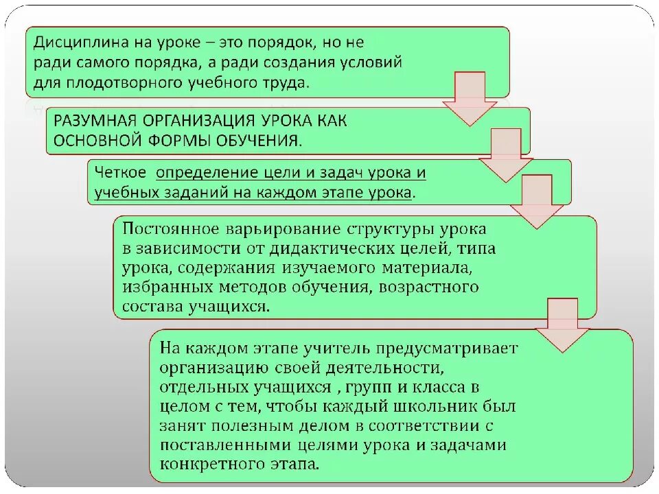 Дисциплина ученика на уроке