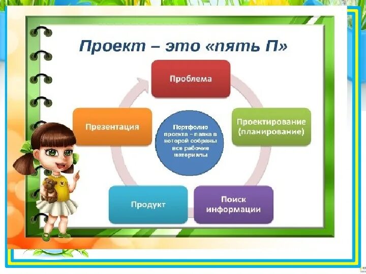 Проект в доу по фгос