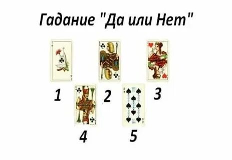 Ответы в картах на простых