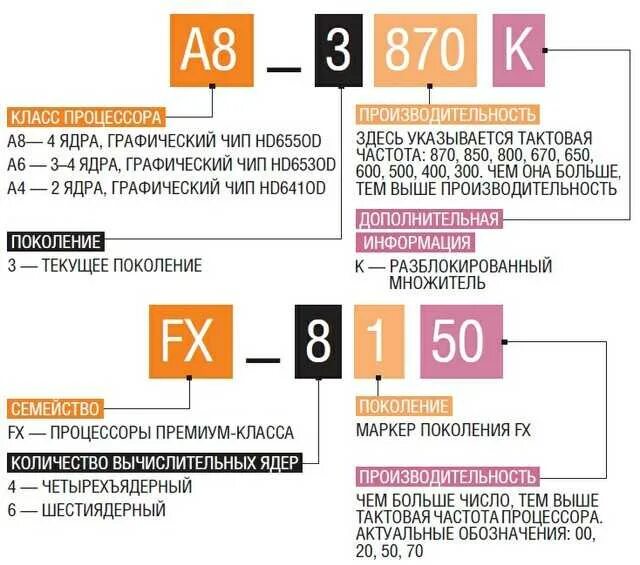 Что значит cpu