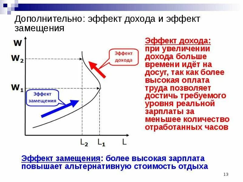 Эффект замещения выберите ответ. Эффект замещения выберите ответ