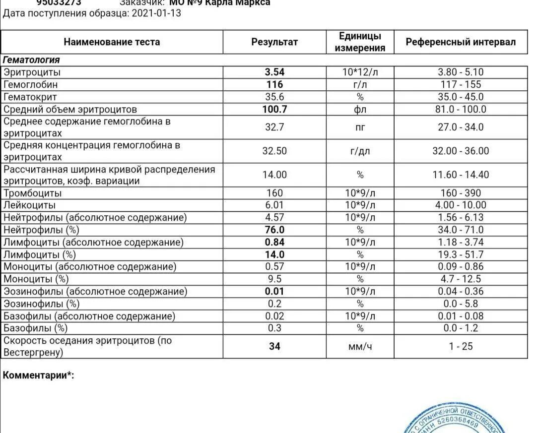 Результат соэ. Норма тромбоцитов в крови у женщин после 50 лет таблица норм. Показатель тромбоцитов в крови норма у мужчин по возрасту таблица. Тромбоциты норма у мужчин по возрасту таблица в крови. Норма тромбоцитов в крови таблица по возрасту.