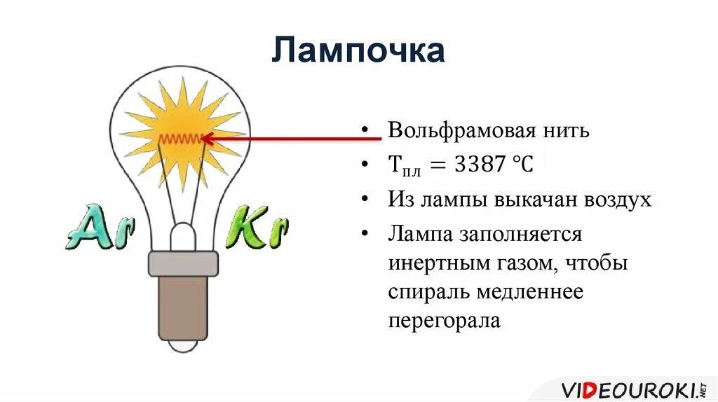 Почему лампочка нагревается. Вольфрамовая лампа накаливания. Вольфрамовая нить накаливания. Лампа с вольфрамовой нитью. Вольфрам в лампах накаливания.