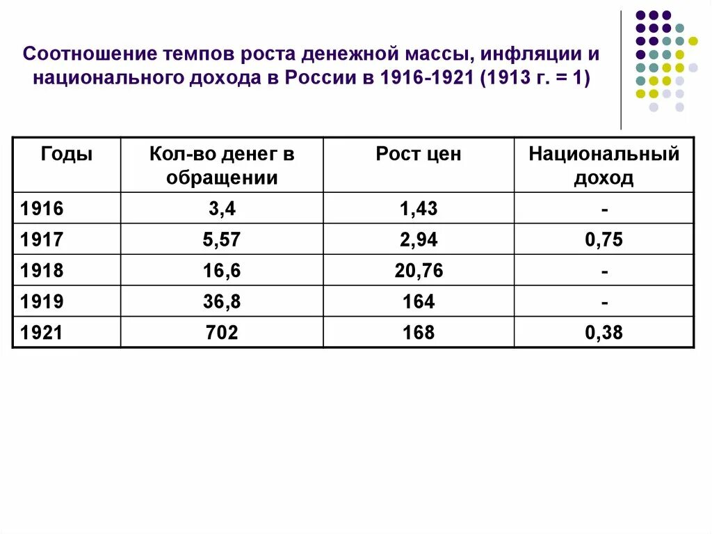 Темп роста денежных потоков. Соотношение темпов роста. Темп роста денежной массы. Денежная масса и инфляция взаимосвязь. Соотношения темпов роста выручки и прибыли.