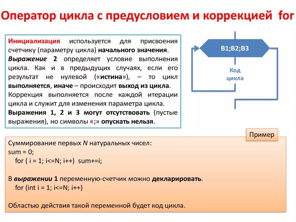 Оператор цикла с предусловием. Оператор цикла for. Оператор цикла с предусловием for. Оператор цикла с параметром. Приведите пример использования параметра цикла