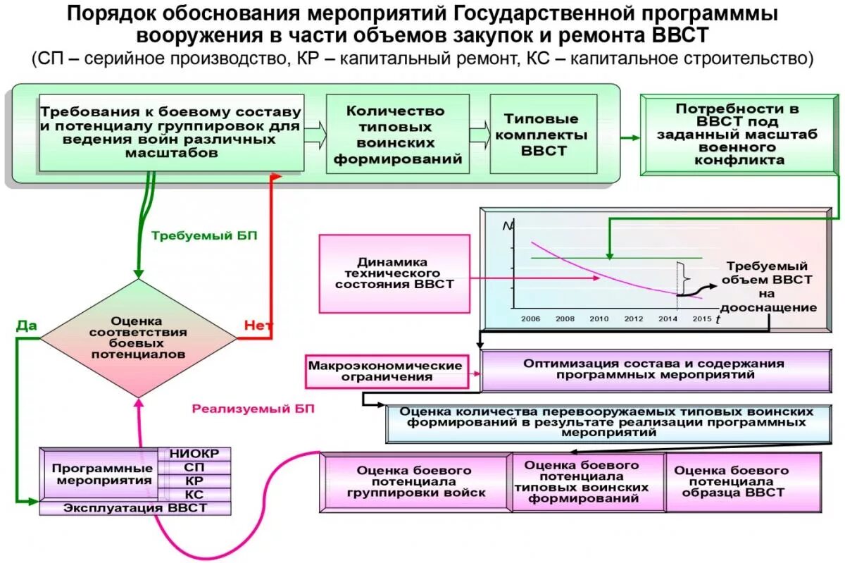 Управление военная экономика