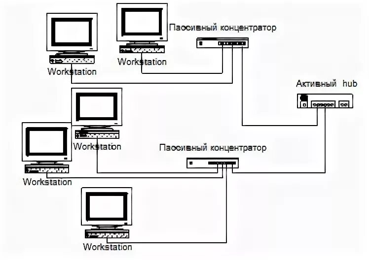 Сетей пд
