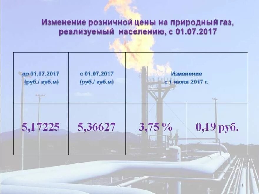 Газ 1 куб цена 2024. Тариф на ГАЗ В сельской местности. Расценки на ГАЗ для населения с 1 июля и свет. Тариф газа для сельской местности. Тариф газа для сельских жителей.