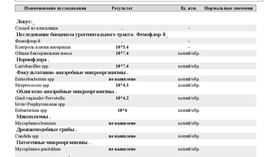 Большое влагалище крупно