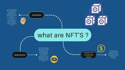 Что такое NFT-токены? 