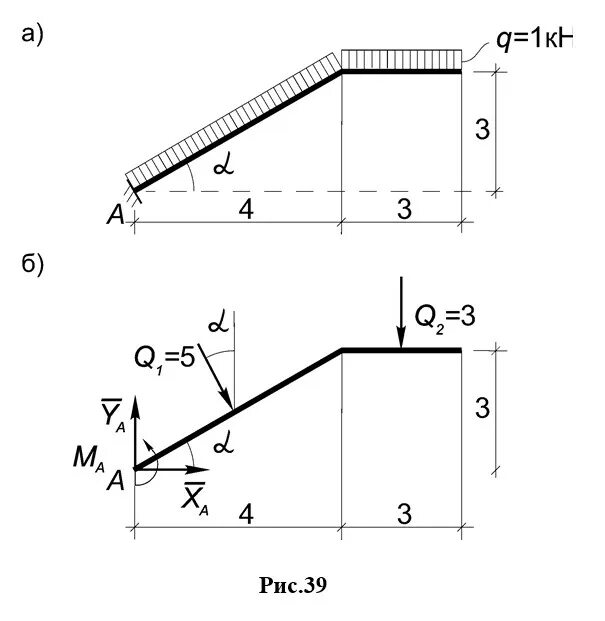 напряжения в массиве грунта. распределенная нагрузка на наклонную балку. нагрузка под углом. нагрузка под углом. треугольная распределенная нагрузка эпюры.