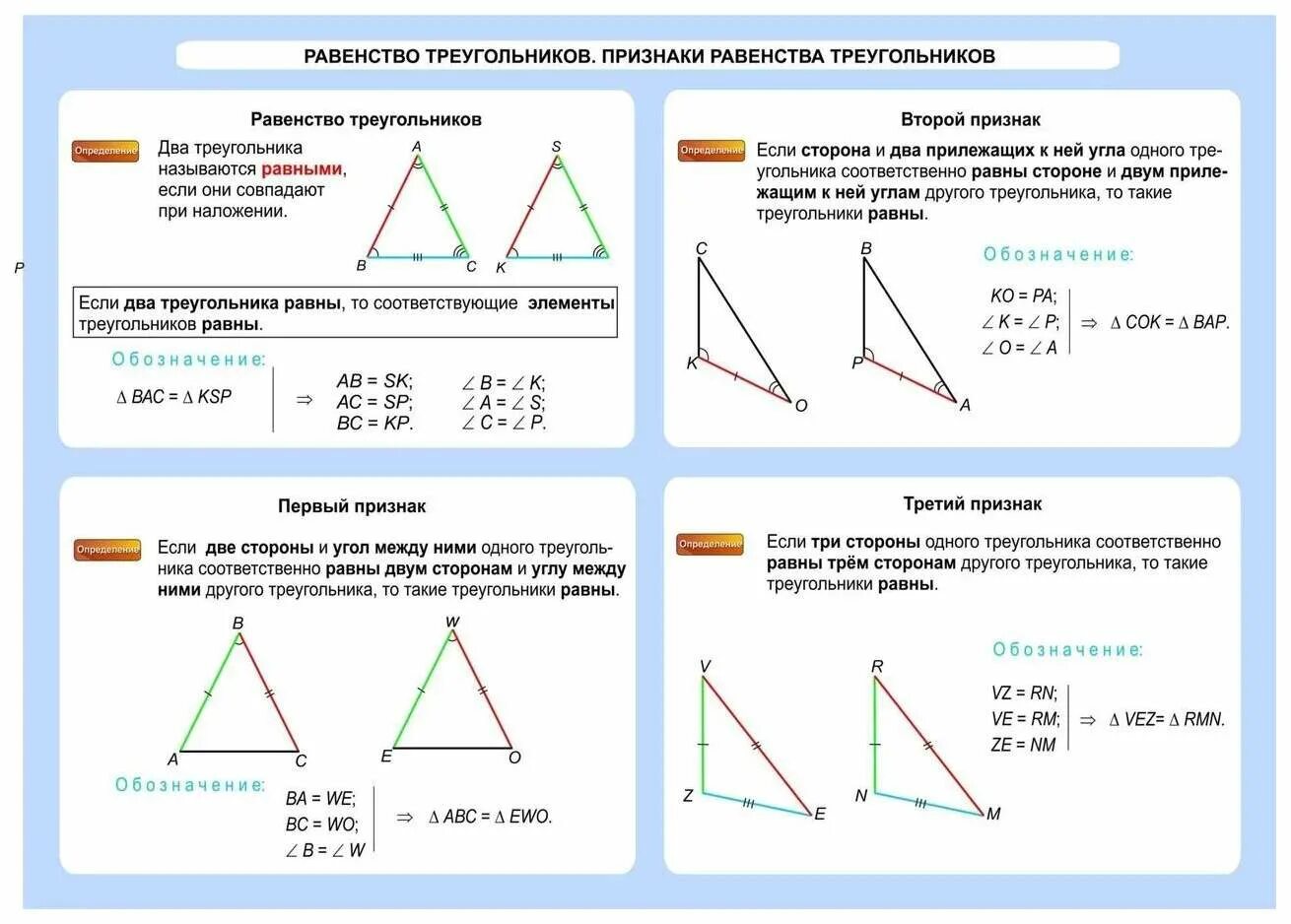 1 правило треугольников. Признаки равенства треугольников 7 класс таблица 4. Геометрия 7 класс таблица 7.11. Треугольники повторение 7 класс геометрия. Признаки равенства треугольников 7 класс.