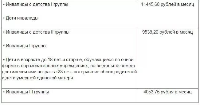 Пенсия инвалид детства 3 группы. 3 Группа инвалид с детства.