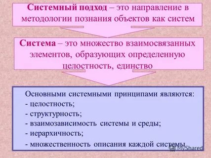 Компоненты образующие систему