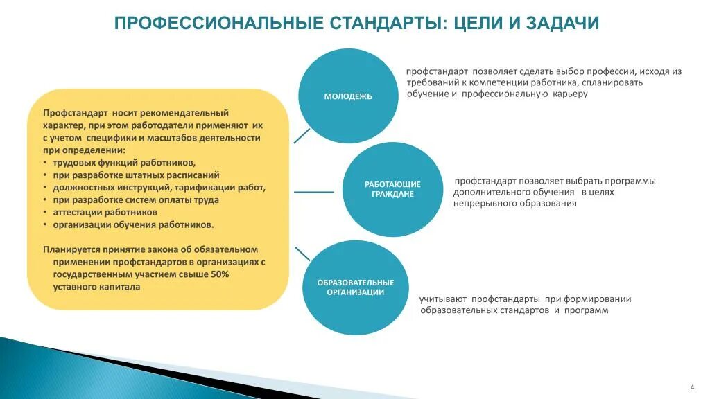 Одна из целей профессиональной деятельности. Профессиональный стандарт цели и задачи. Цели профессионального стандарта. Профстандарт цели и задачи. Профессиональные цели и задачи.