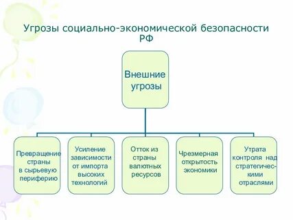 Характер экономических угроз