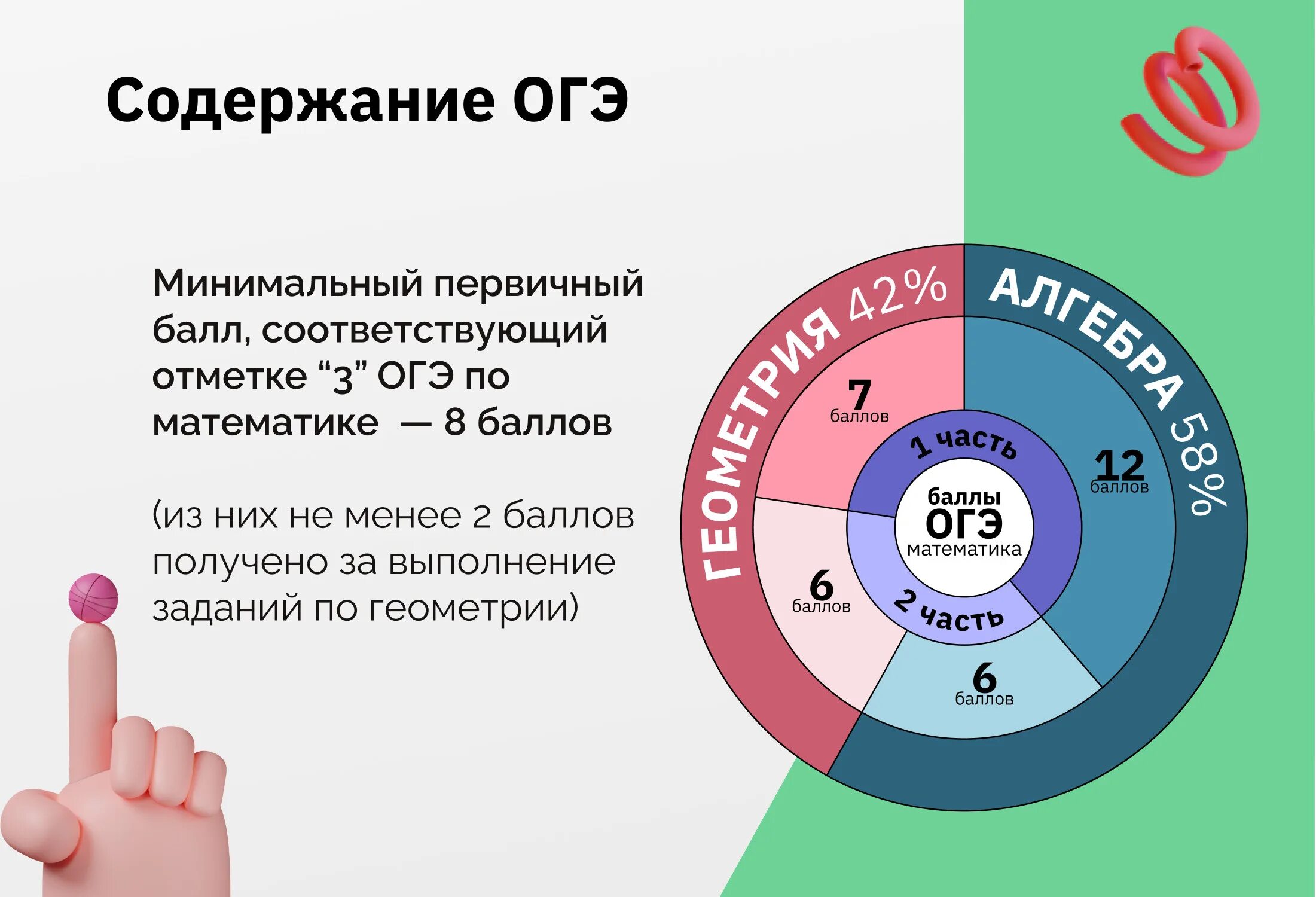 Большинство людей в наше время считают огэ. Структура ОГЭ математика. Структура ОГЭ по математике. ОГЭ математика баллы. Сколько заданий нужно решить в ОГЭ по математике на 3.