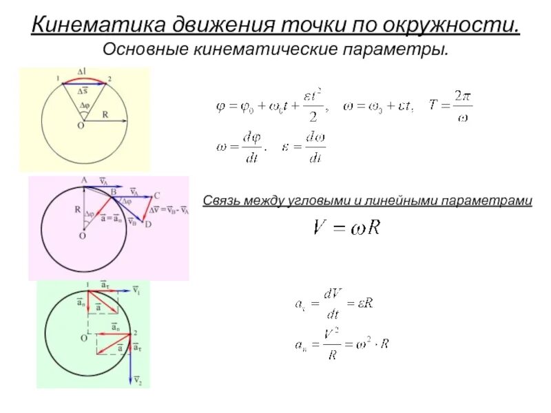 Движение точки по окружности. Кинематика движения по окружности формулы. Связь угловых и линейных кинематических характеристик движения.. Угловые кинематические параметры их связь с линейными. Кинематика движения материальной точки по окружности.