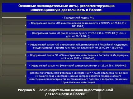 Регулирующий нормативно правовой акт инвестиционная деятельность