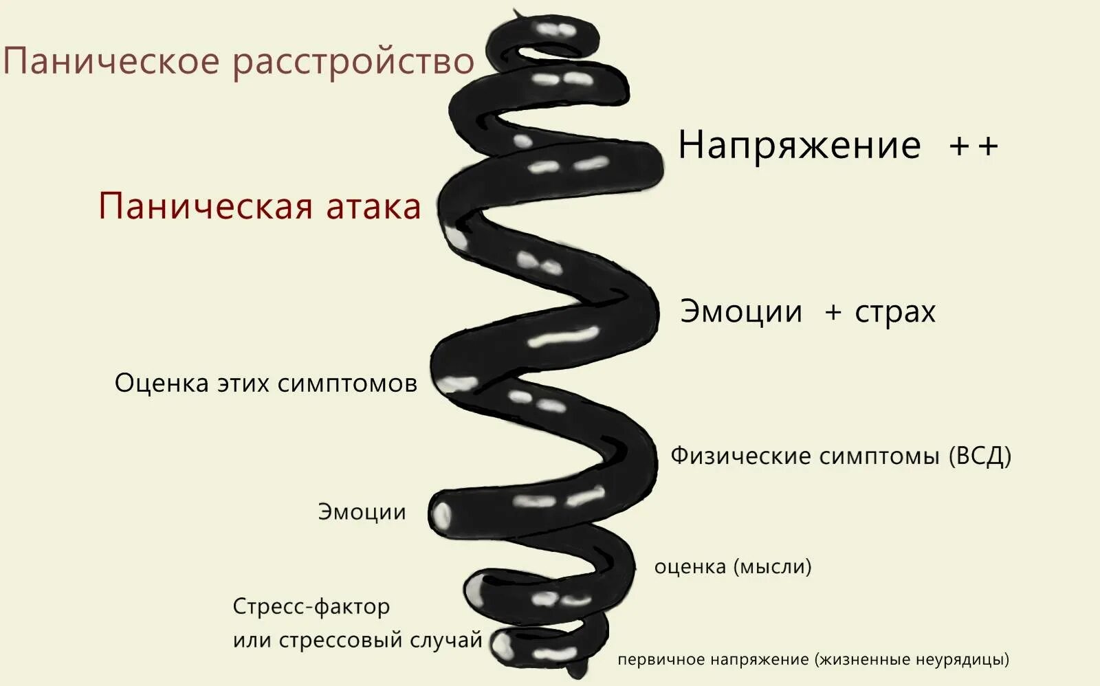 Признаки и причины панических атак. Паническая атака. Паническая атака симптомы. Признаки проявления панических атак. Приступ страха.