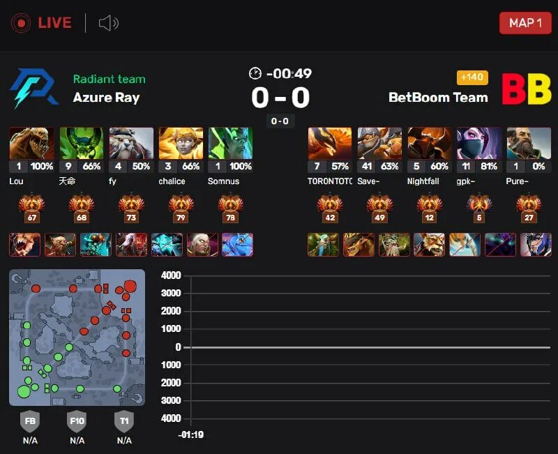 Деньги дота 2. Azure ray прогноз. Azure ray прогноз. Collapse dota 2 бали мейджор. Gamin gladiators.