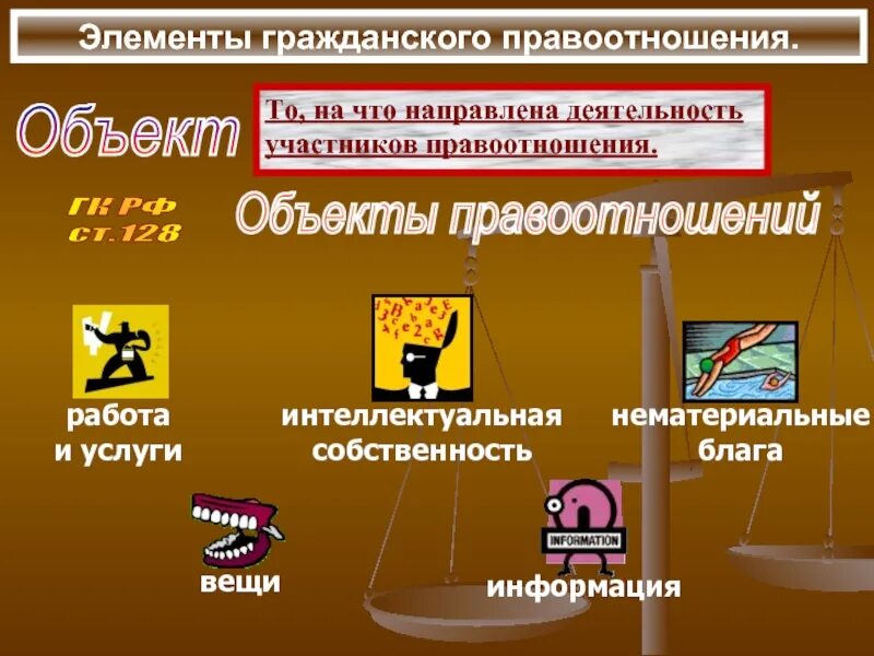 Элементы гражданских правоотношений. Нематериальные вещи примеры. Объекты правоотношений понятие. Услуги как объекты правоотношений. Вещи гражданских правоотношений.