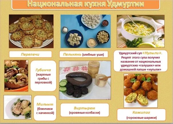 Проект 7 класс тема уральская кухня Русская кухня блюда список