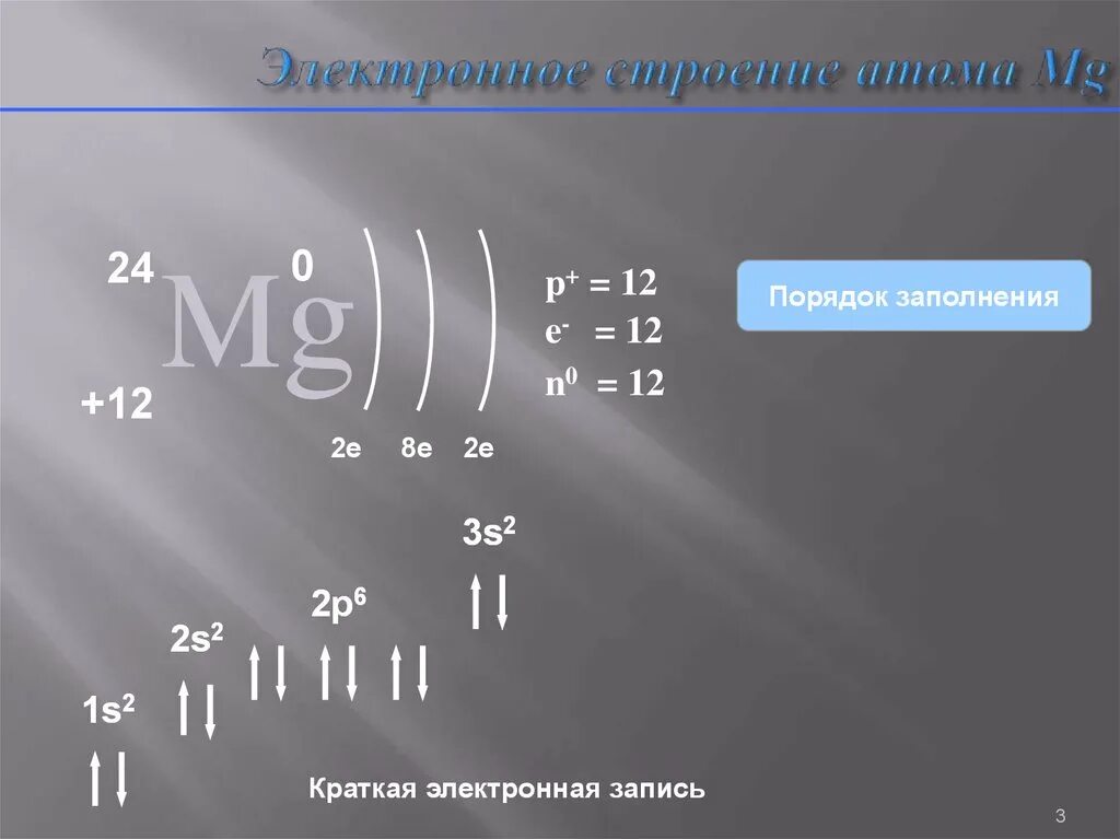 Строение атома mg