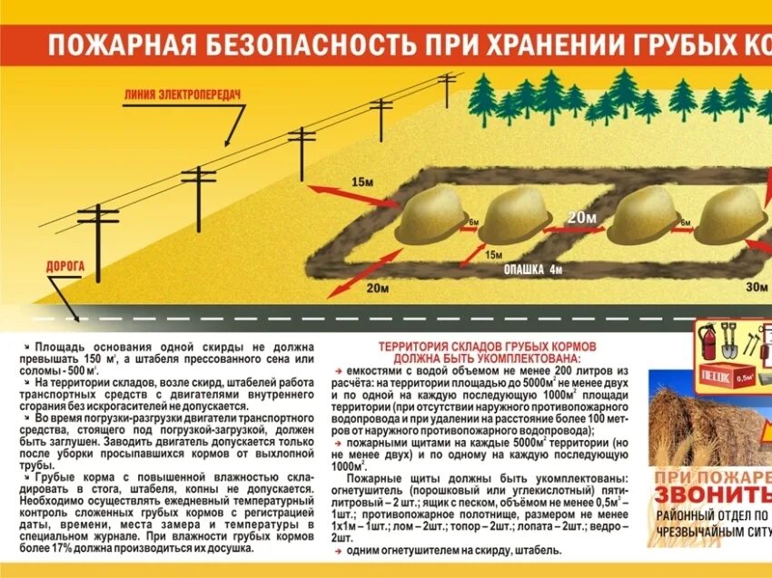 Запрещается хранение грубых кормов. Требования безопасности при хранении грубых кормов. хранение грубых кормов пожарная безопасность. требования пожарной безопасности при хранении сена. пожарная безопасность при складировании сена.