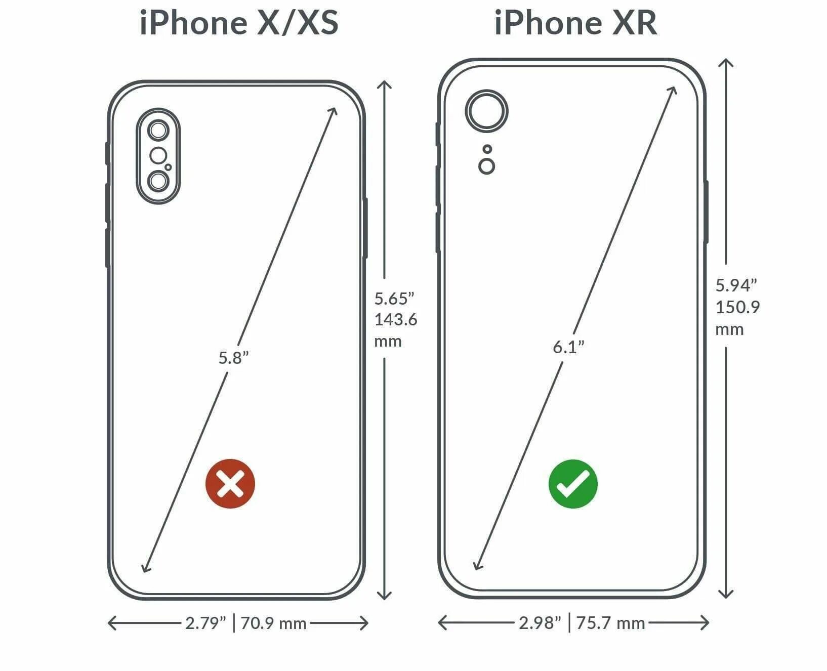 Размеры телефонов iphone. Айфон XR диагональ экрана. Iphone 10 XR габариты. Iphone XR Размеры. Айфон хр диагональ экрана.