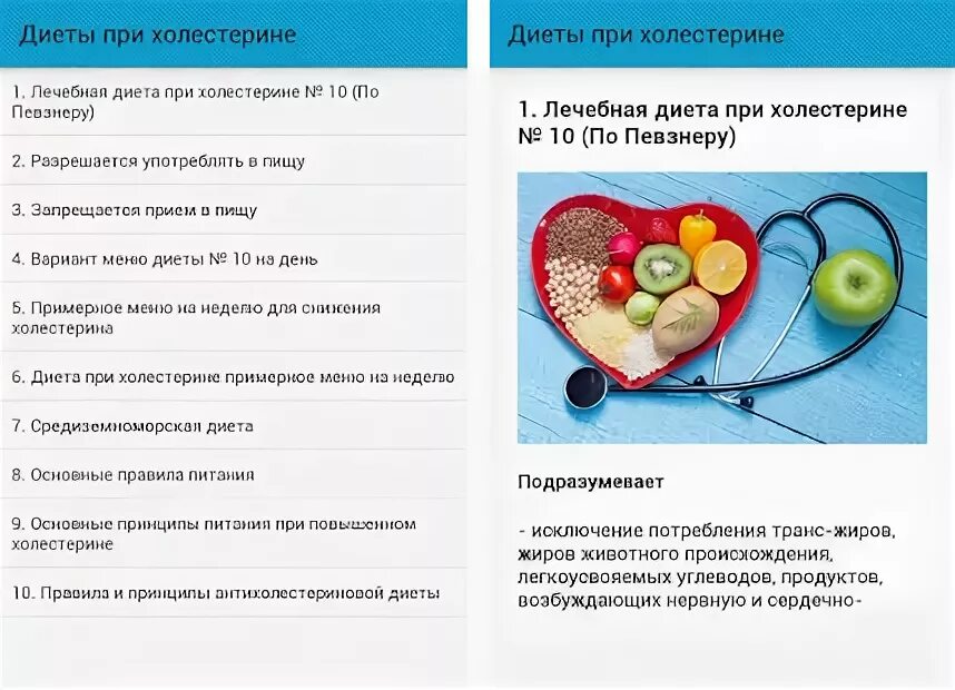 Фрукты при повышенном холестерине