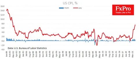 Инфляция в сша 2024