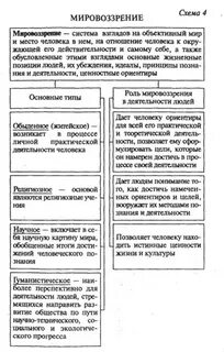 Текст мировоззрение егэ