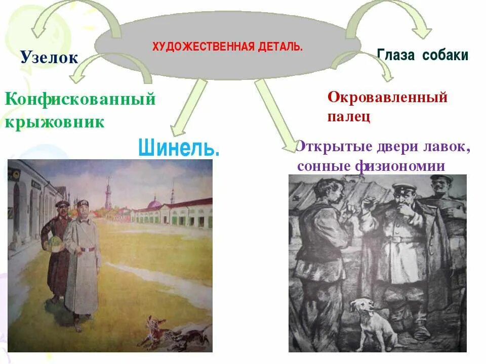 Составить план рассказа хамелеон чехов. Художественная деталь в хамелеоне Чехова. Художественные детали в рассказе крыжовник Чехов. Художественные детали в рассказе Чехова хамелеон. Окровавленный палец Чехов хамелеон.