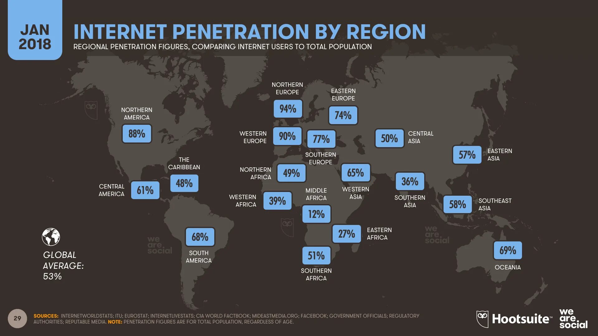 Насколько много. Число пользователей интернета в мире. Статистика использования интернета. Распространение интернета в мире. Статистика пользователей интернета в мире.